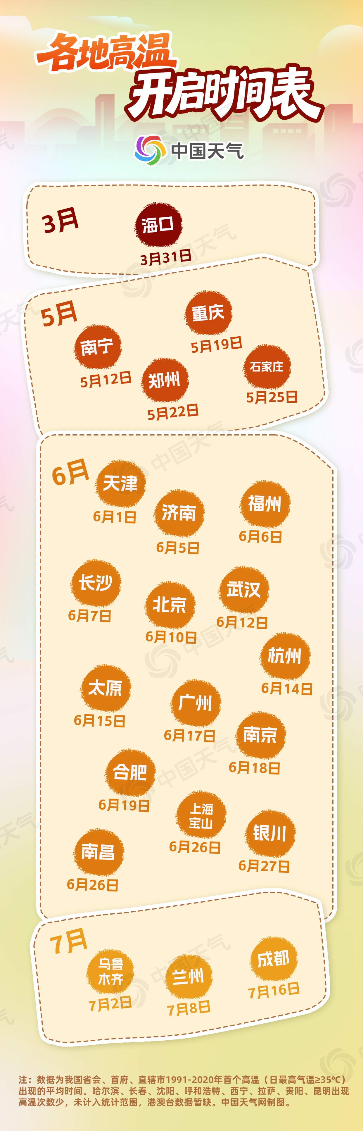 高温天气波及海南广西等7省区 今年高温季来得早吗