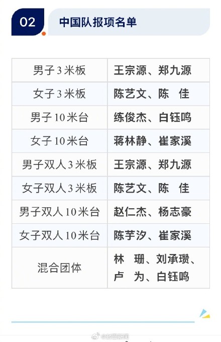 全红婵缺席陈芋汐仅出战双人项目