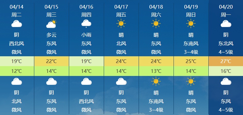 雨雨雨!直冲27℃!南京天气又要大反转 雨雨雨!直冲27℃!南京天气又要大反转