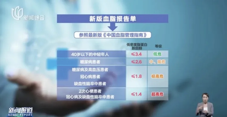 最近，很多上海人因为担心赶去医院！注意标准有变！有人直接被判定“极高危”……