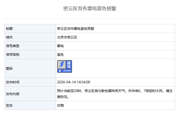 记得带伞！北京4区发布雷电蓝色预警！