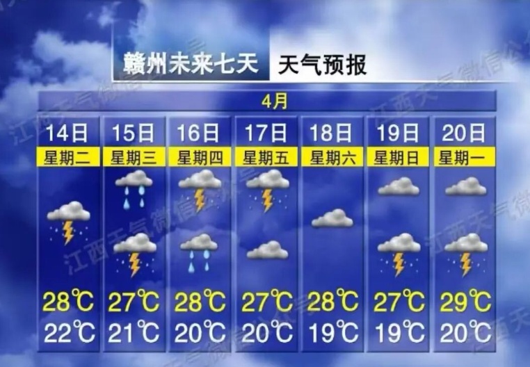 28℃！冰雹！雷暴大风！新一轮对流性降水天气将影响江西