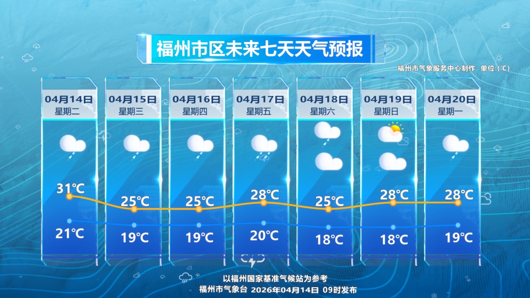 福州冰雹橙色预警！还有雷雨大风！晚上出门的注意