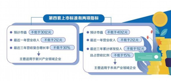创业板持续提升制度包容性适应性 创业板持续提升制度包容性适应性