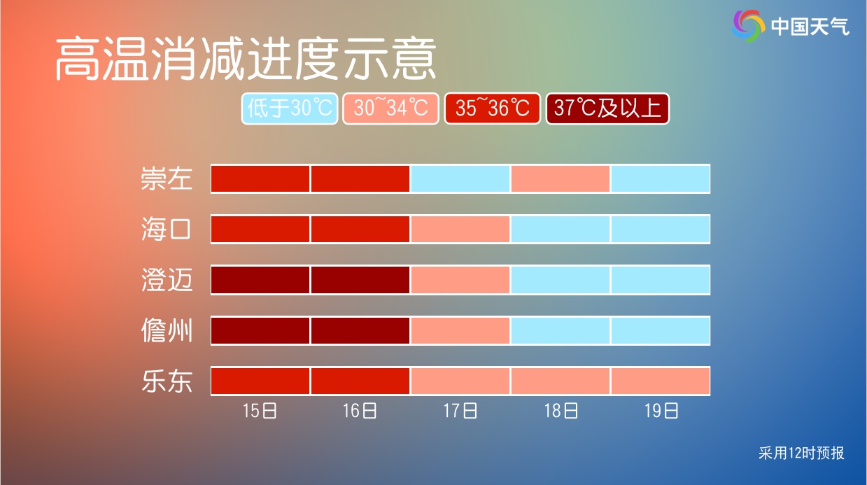 高温天气波及海南广西等7省区 今年高温季来得早吗