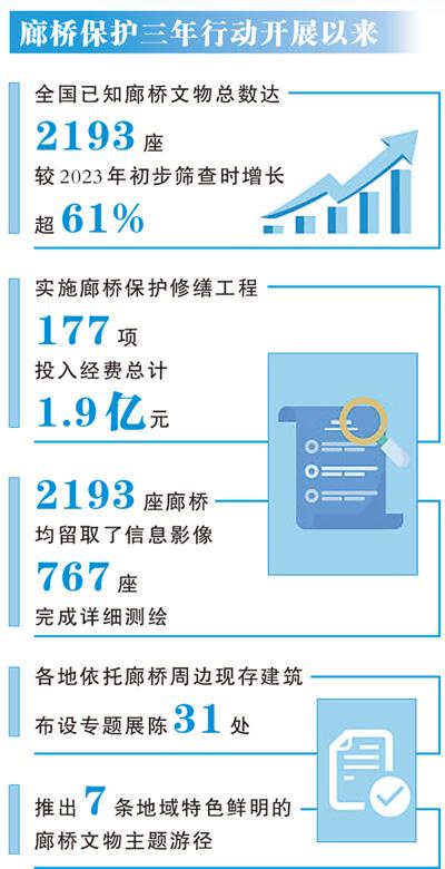 2193座廊桥，多样守护