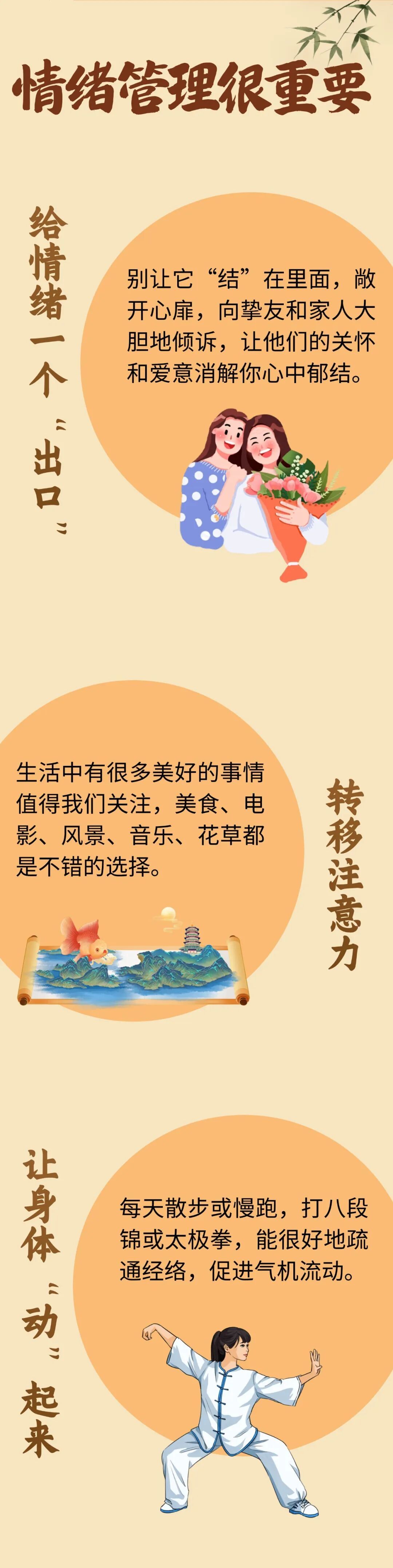 肺、甲状腺、乳腺长结节？中医助您解开“千千结”