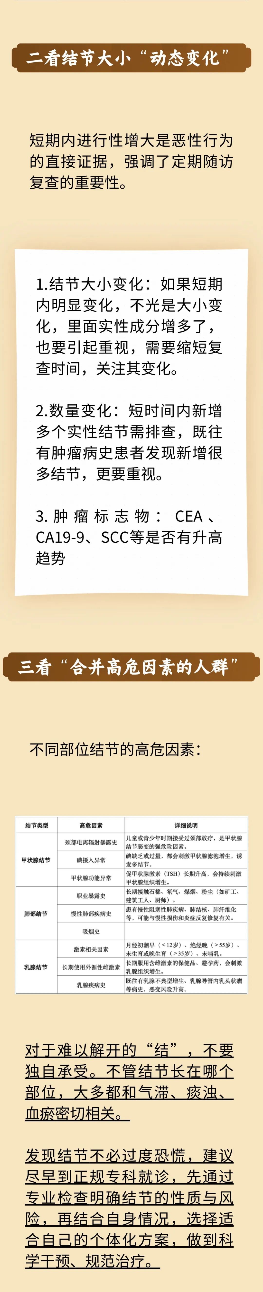 肺、甲状腺、乳腺长结节？中医助您解开“千千结”