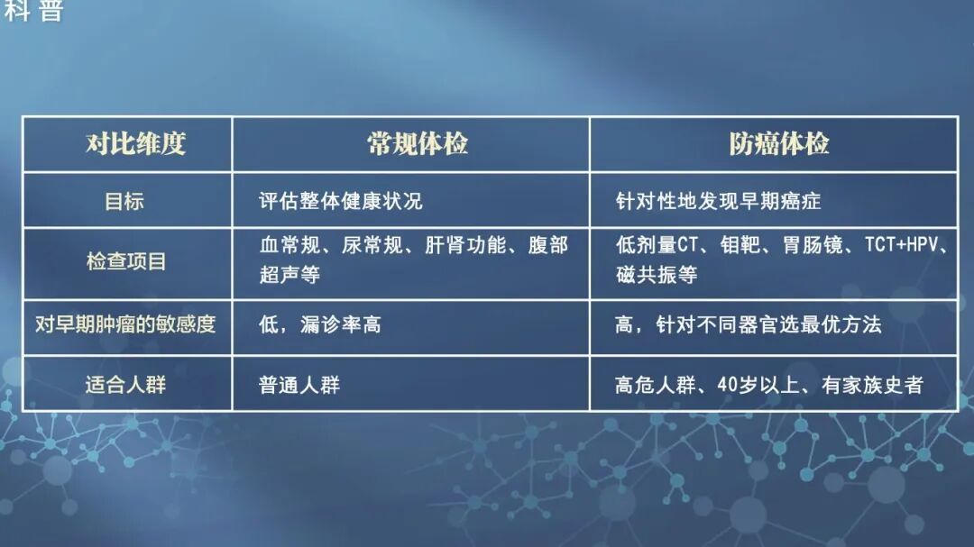 你的体检是“真”有效吗?肿瘤专家:7大常见癌症这样查才靠谱 你的体检是“真”有效吗?肿瘤专家:7大常见癌症这样查才靠谱