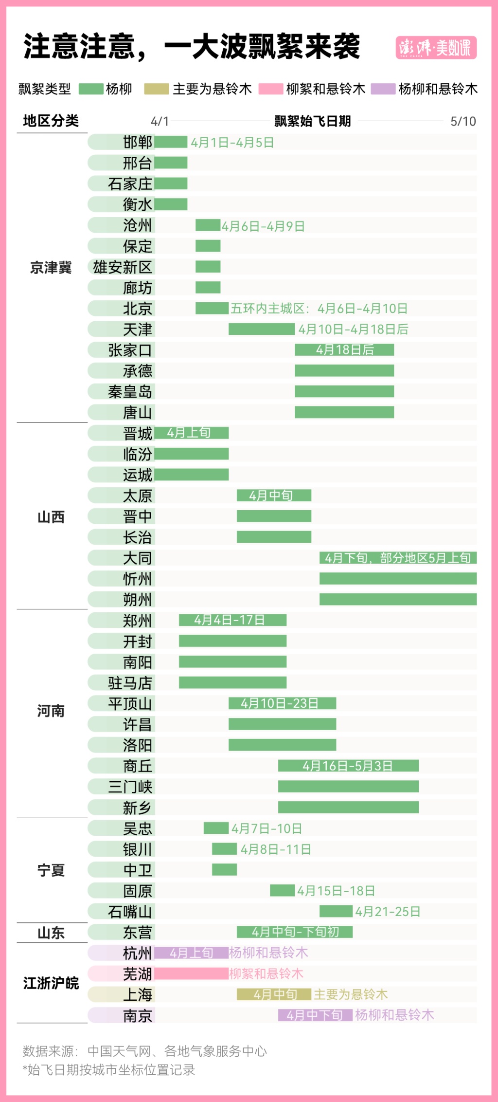 “飘絮年年有，今年来得更早一些”