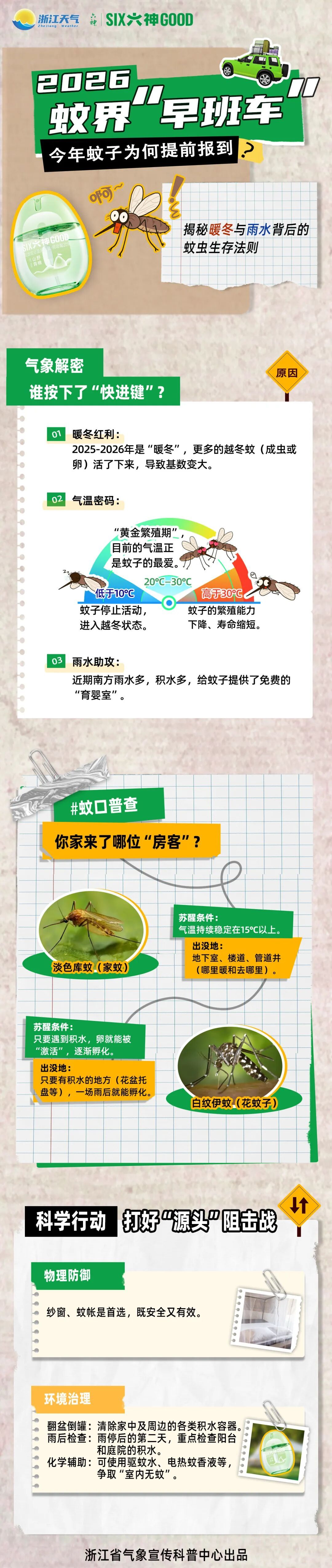 直奔30℃,浙江闷热“体验卡”续费中,暴雨雷雨大雨即将登场,出行务必注意 直奔30℃,浙江闷热“体验卡”续费中,暴雨雷雨大雨即将登场,出行务必注意