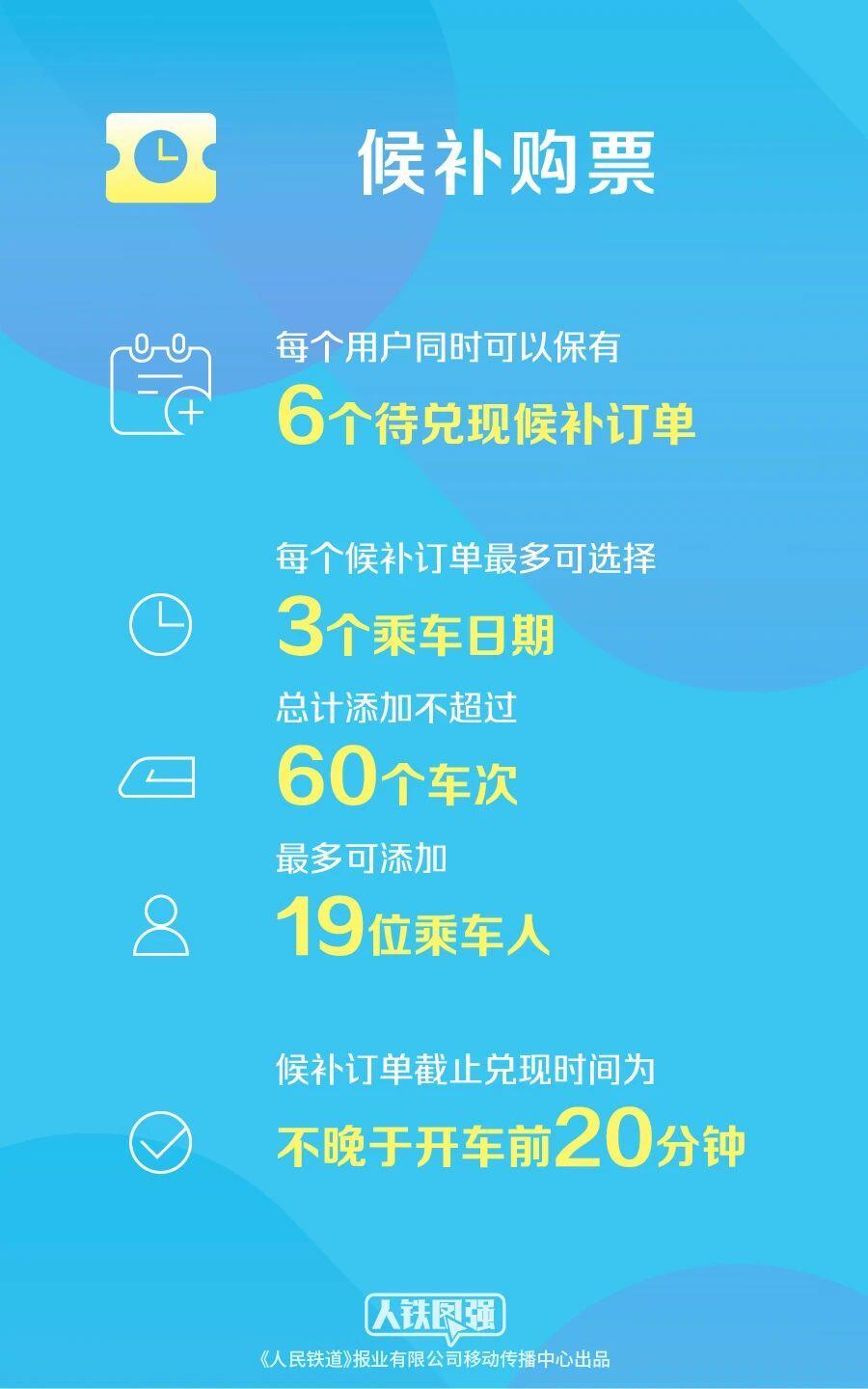 定好闹钟 五一火车票即将开售(附购票日历) 定好闹钟 五一火车票即将开售(附购票日历)