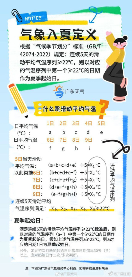 广东全省入夏比常年提早近1个月