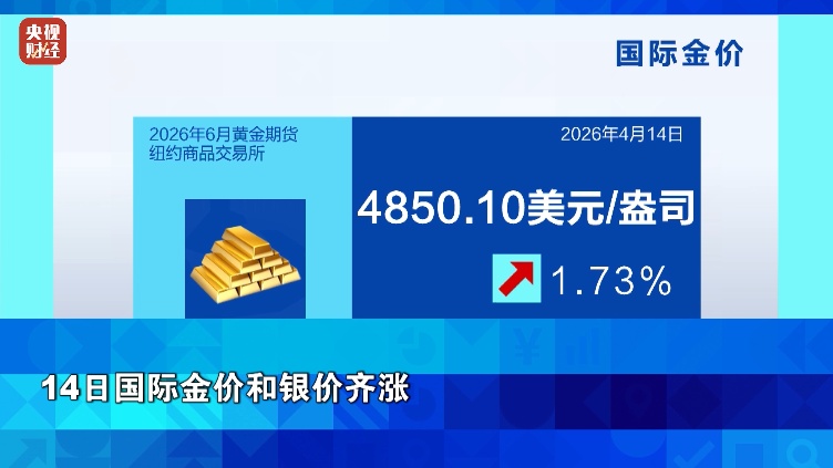 油价金价消息