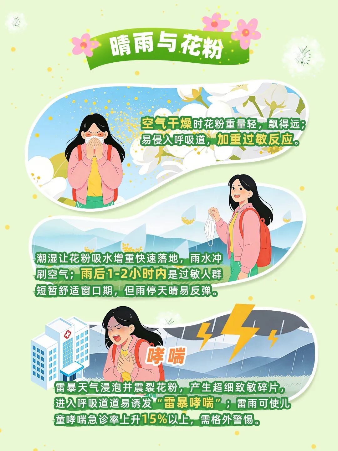 过敏星人请注意！河北未来一周花粉浓度预报来了