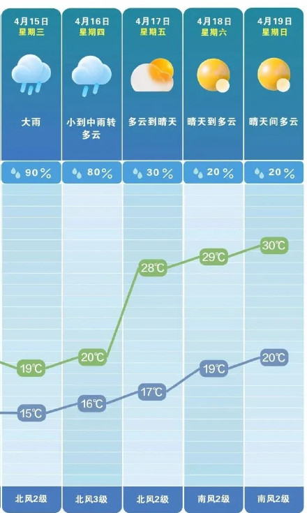 长沙新一轮降水马上到