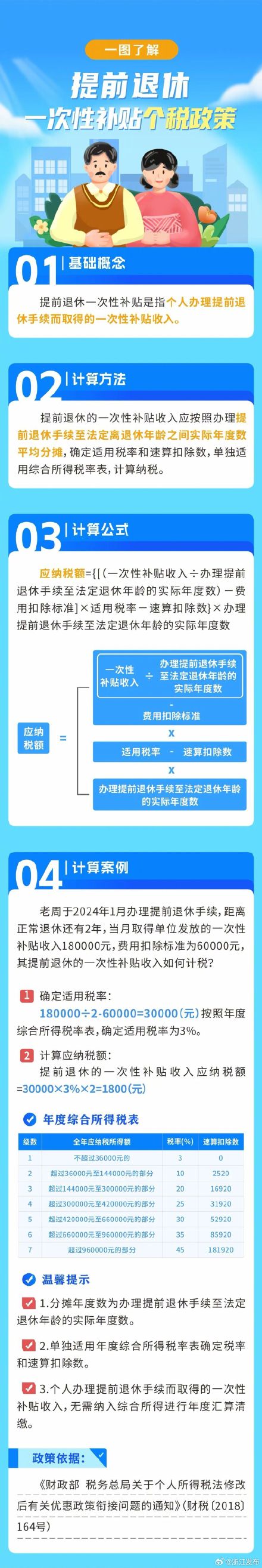 一图读懂｜提前退休一次性补贴个税政策来了！