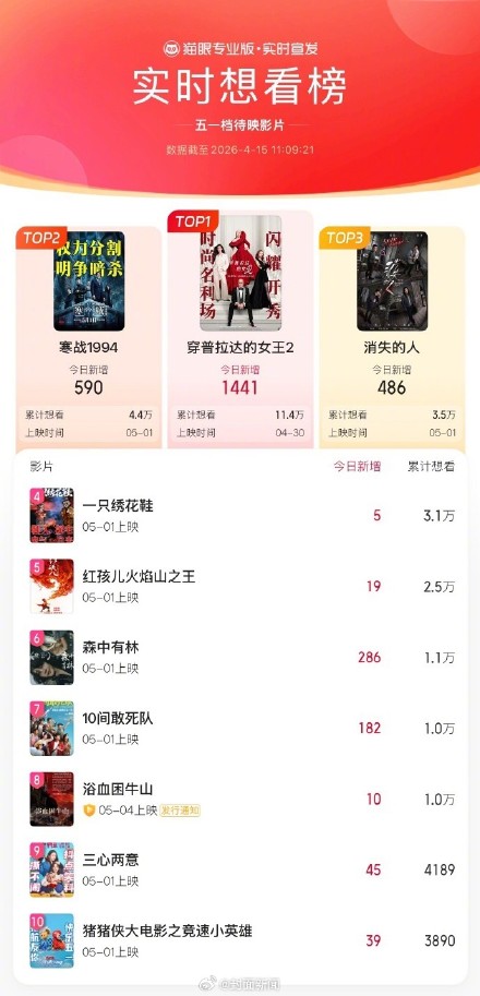 五一档18部电影根本看不过来