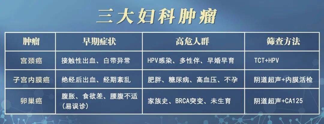 你的体检是“真”有效吗?肿瘤专家:7大常见癌症这样查才靠谱 你的体检是“真”有效吗?肿瘤专家:7大常见癌症这样查才靠谱
