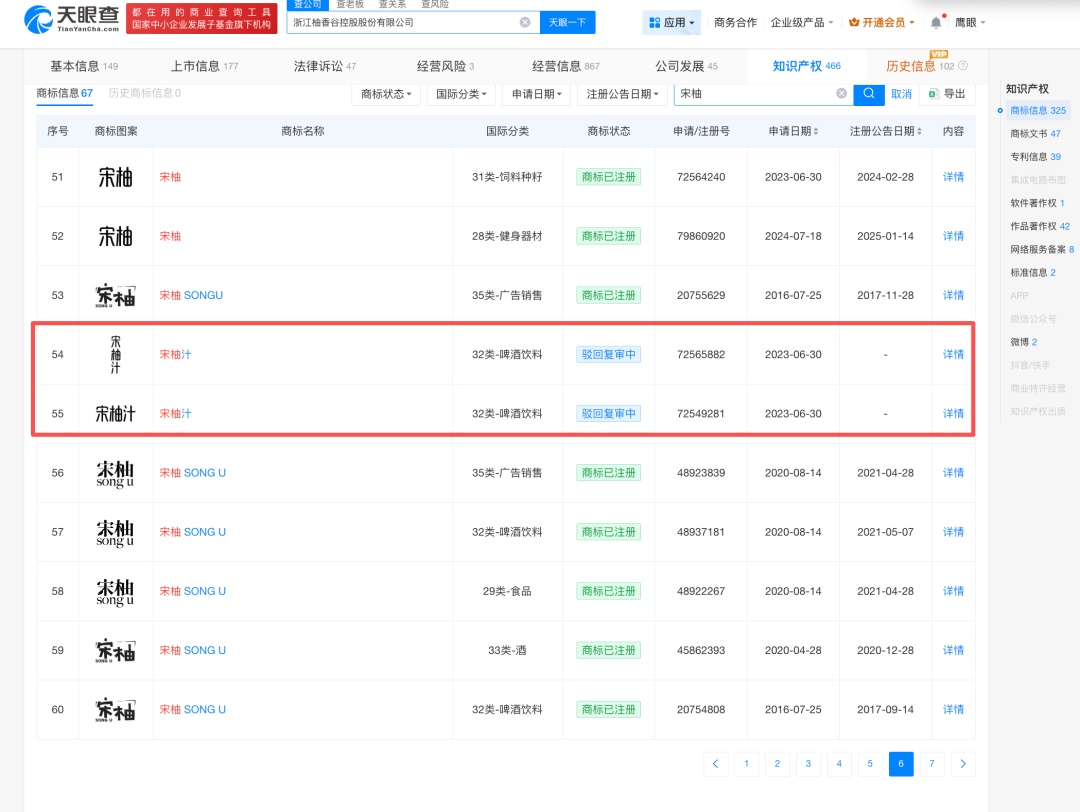 年销10亿的网红“宋柚汁”,“宋柚”是商标,柚含量仅2.7%,厂家回应 年销10亿的网红“宋柚汁”,“宋柚”是商标,柚含量仅2.7%,厂家回应