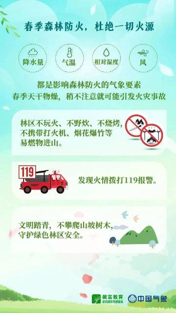 速存！春日游玩安全锦囊来了