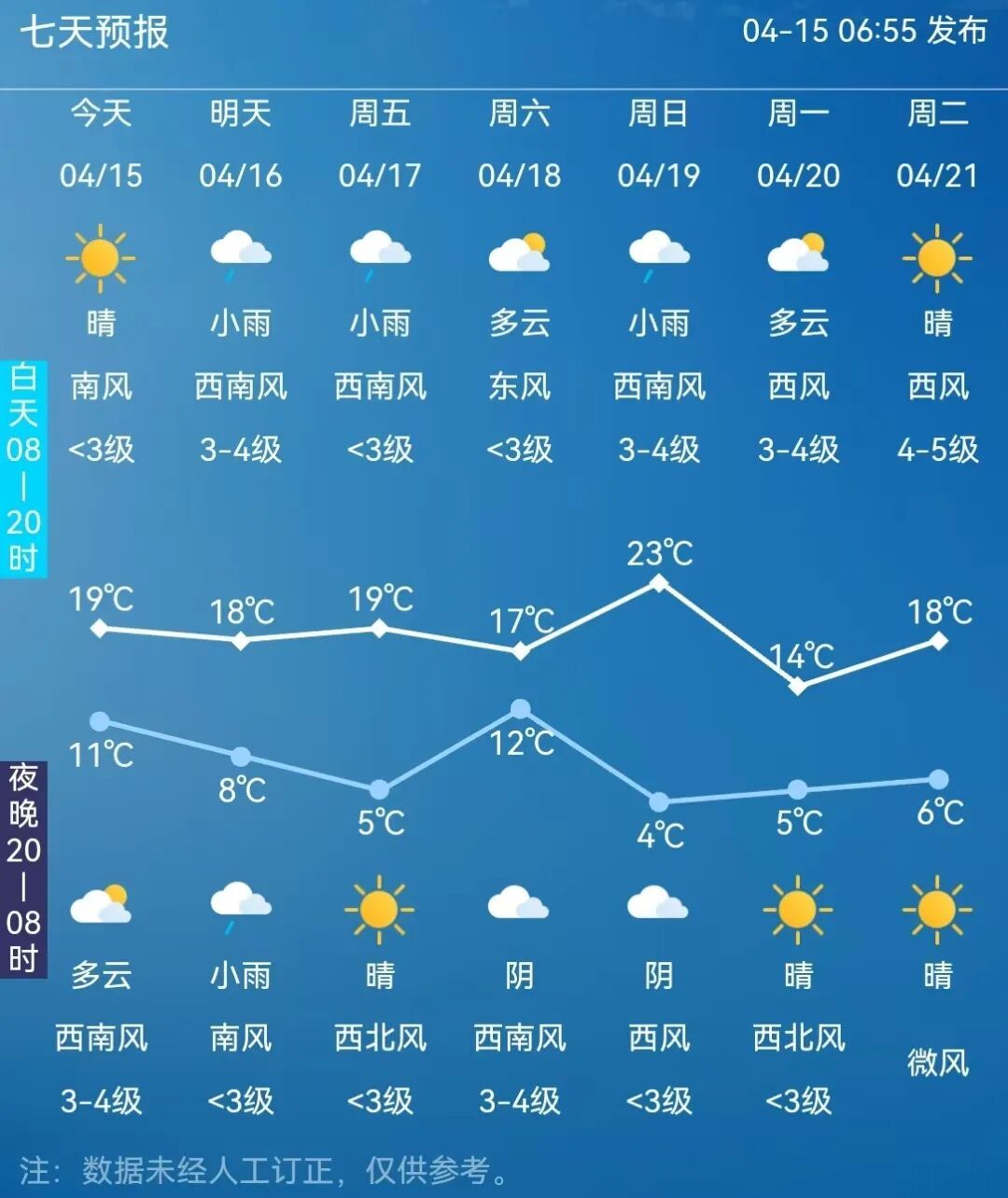 长春将迎持续性降雨！