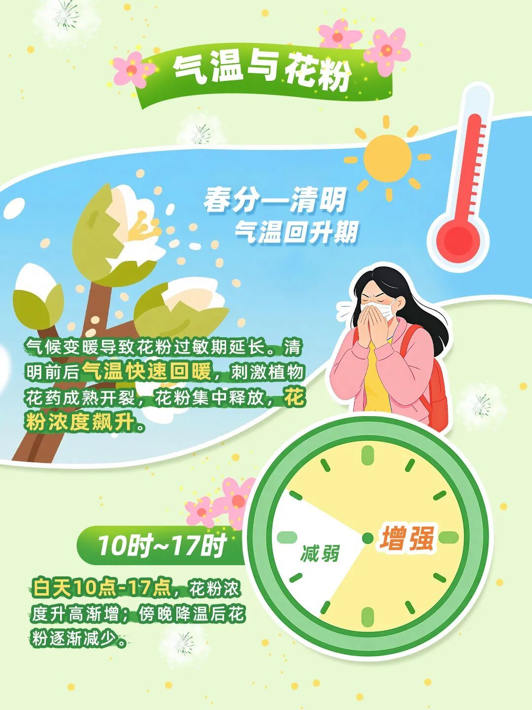 过敏星人请注意！河北未来一周花粉浓度预报来了