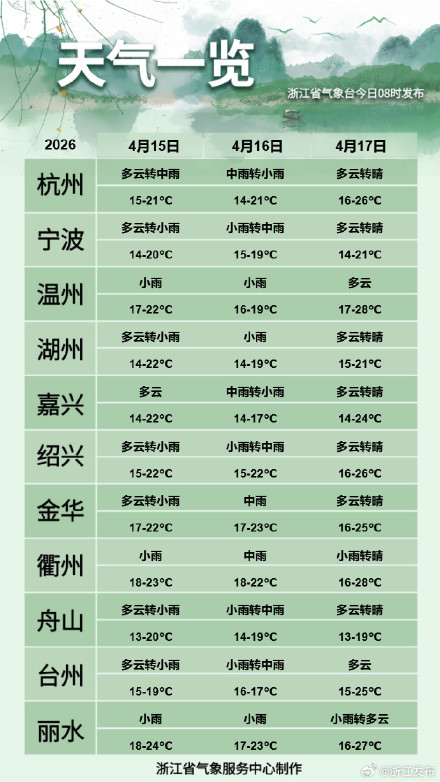 今天白天浙江迎短暂降雨间歇