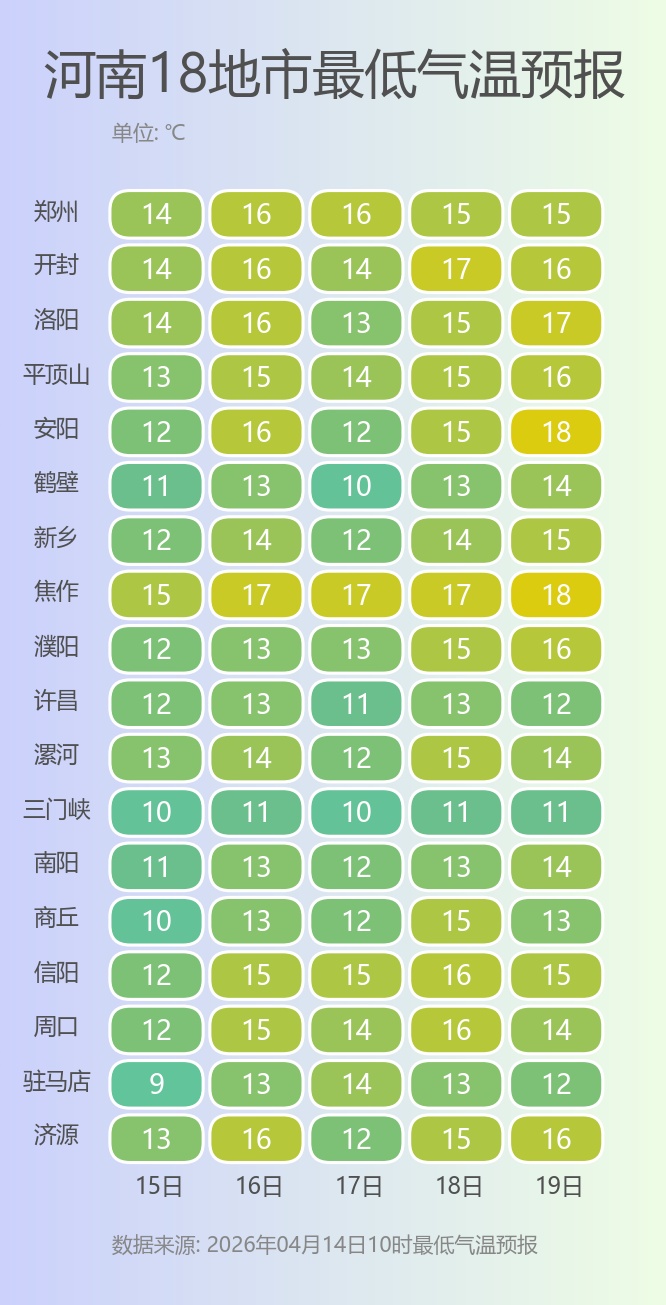 今晚起河南全省大部有雨!雨水过后,周五直冲30℃ 今晚起河南全省大部有雨!雨水过后,周五直冲30℃