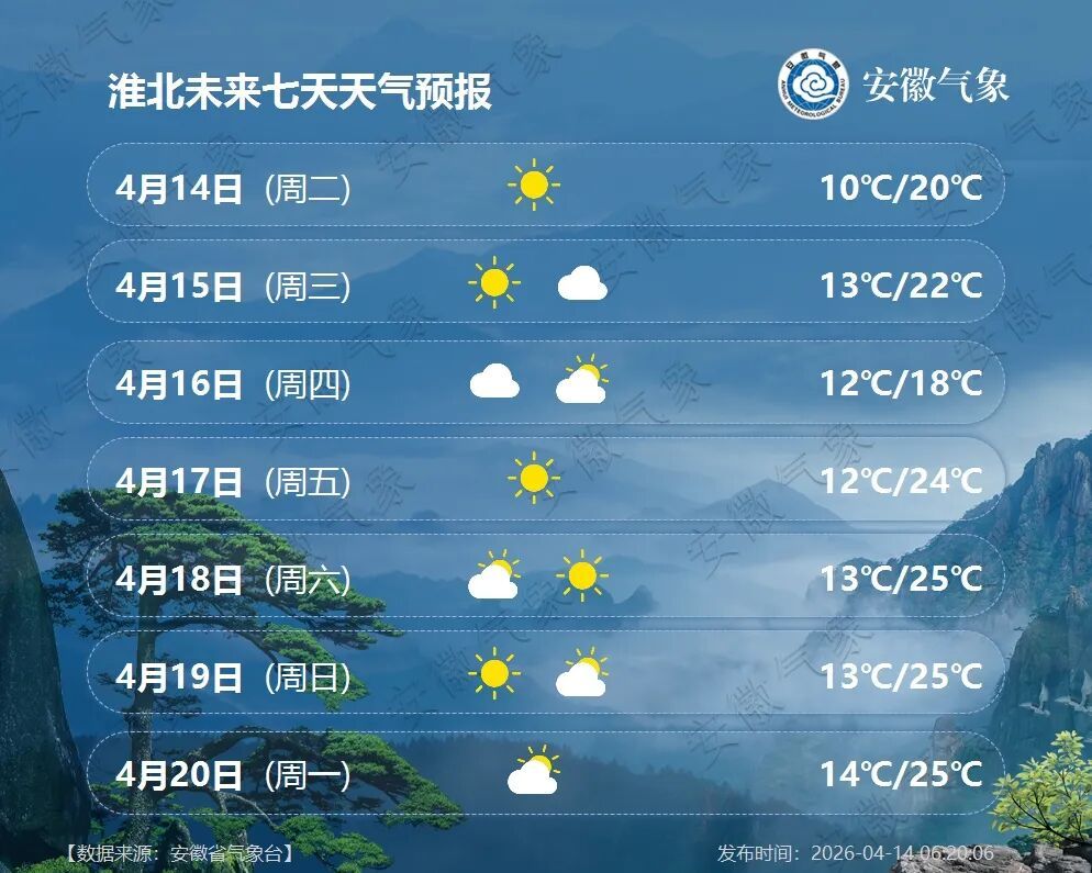 雨停时间确定！安徽最高气温30℃！