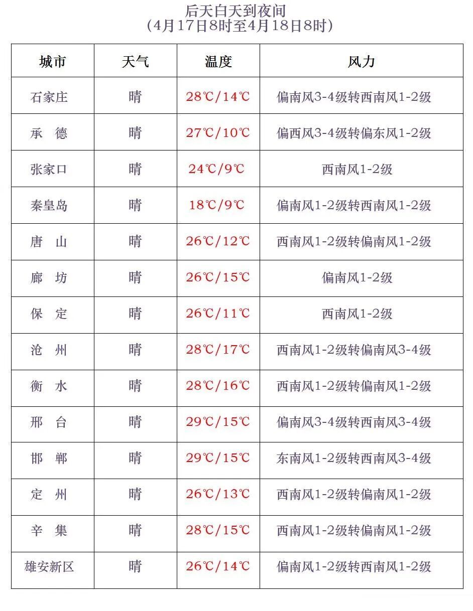 雷阵雨+阵雨！局地中雨！今晚起，河北大范围降水来袭→