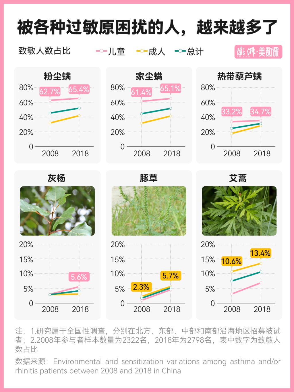 “飘絮年年有，今年来得更早一些”