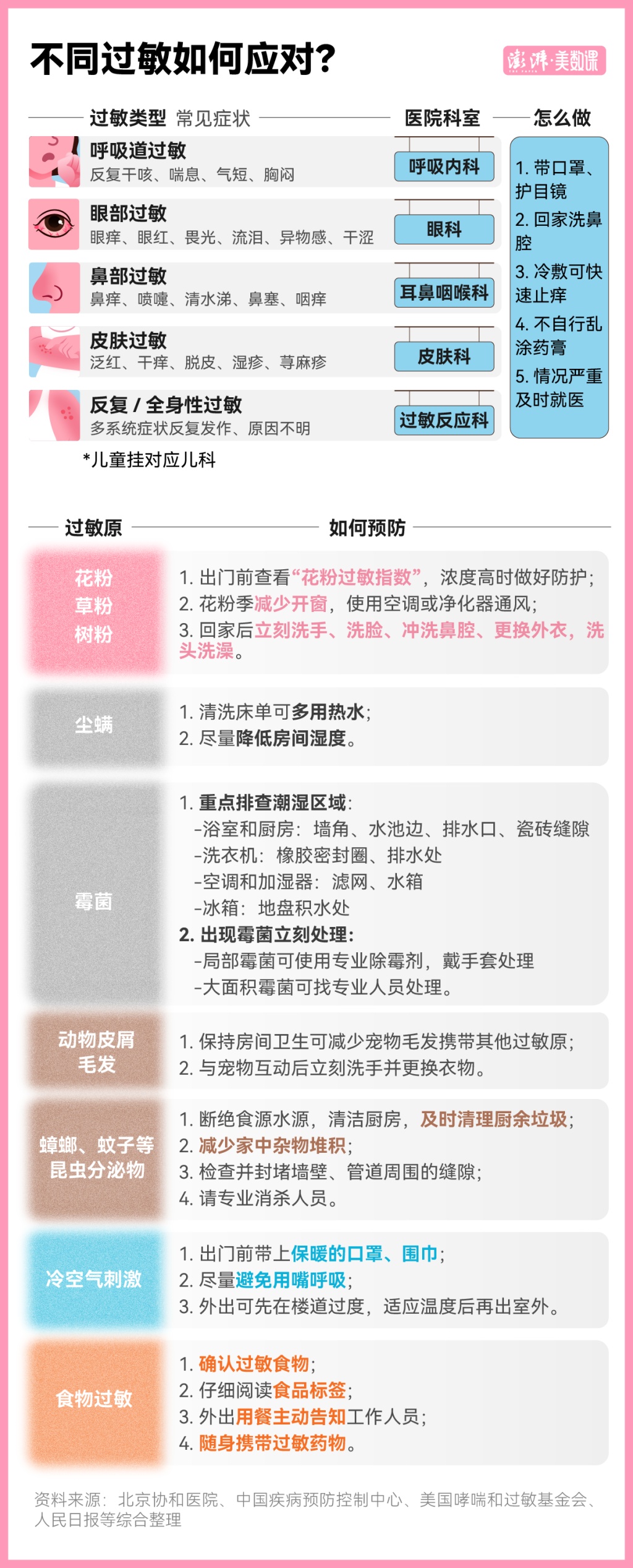 又到一年飘絮盛飞期！春季过敏如何防护？