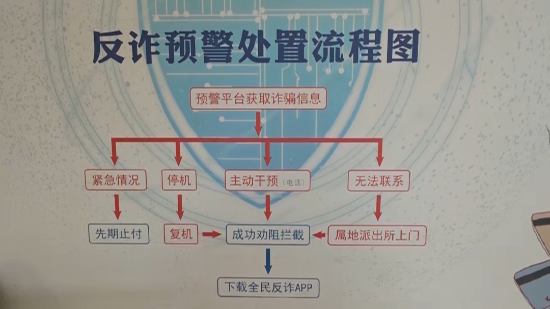 北京警察被“吼”十几天 从骗子手里抢回77万