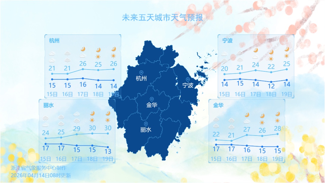直奔30℃,浙江闷热“体验卡”续费中,暴雨雷雨大雨即将登场,出行务必注意 直奔30℃,浙江闷热“体验卡”续费中,暴雨雷雨大雨即将登场,出行务必注意