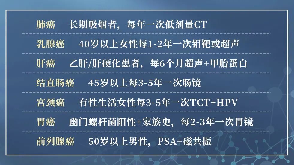 你的体检是“真”有效吗?肿瘤专家:7大常见癌症这样查才靠谱 你的体检是“真”有效吗?肿瘤专家:7大常见癌症这样查才靠谱