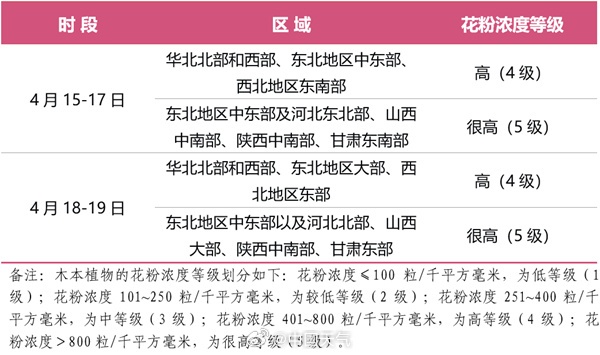 小到中雨，伴弱雷电，北京再迎气温波动！明日晚高峰压力大