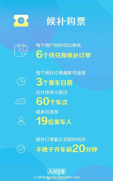 五一购票时间表转发周知！定好闹钟！