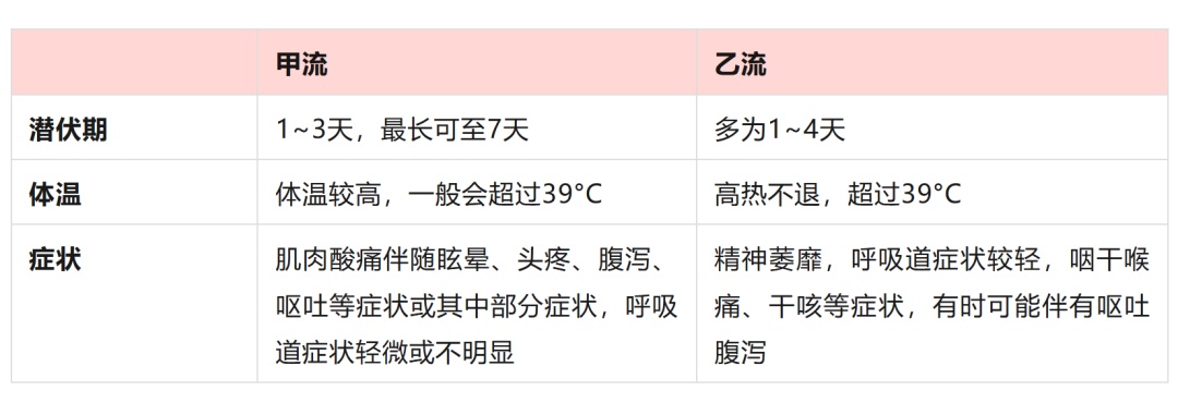 戴口罩！流感病毒检测阳性率连续3周上升，中疾控发布提醒