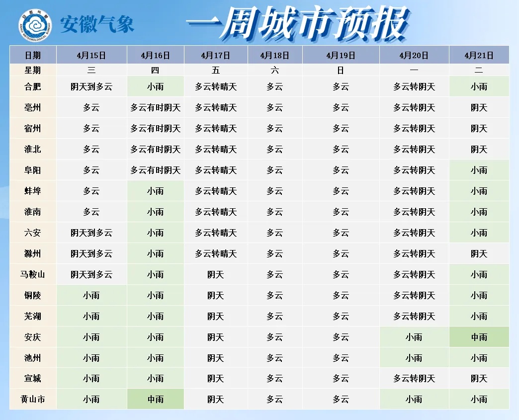 冷空气来了！中雨大雨将抵安徽
