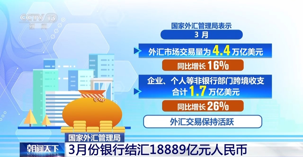 3月份银行结售汇数据公布 我国外汇市场总体平稳运行 3月份银行结售汇数据公布 我国外汇市场总体平稳运行