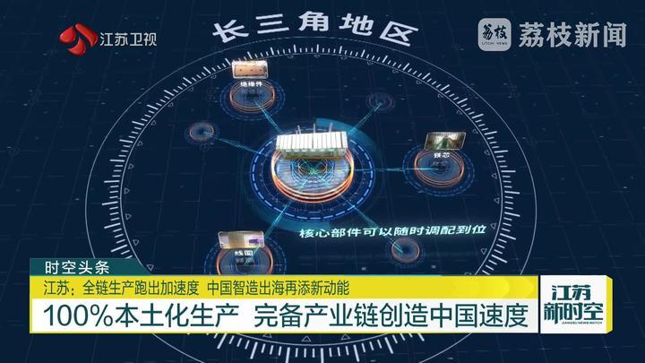 江苏：全链生产跑出加速度 中国智造出海再添新动能