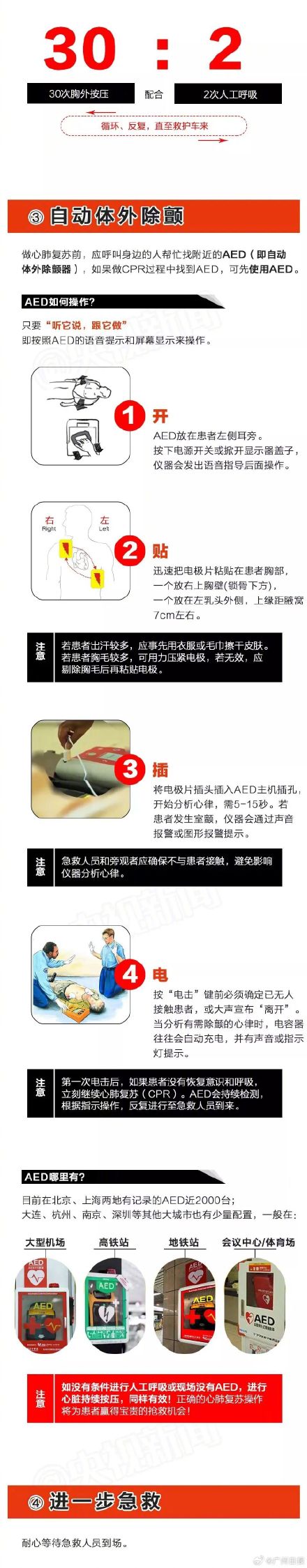 出现心源性猝死请马上这样做