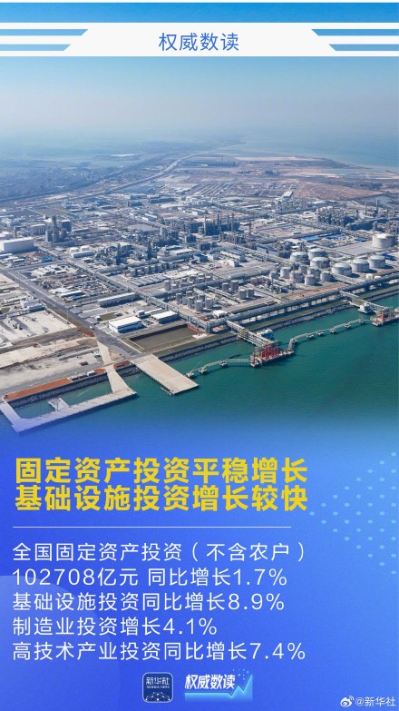 权威数读｜5.0%！彰显韧性活力，实现良好开局