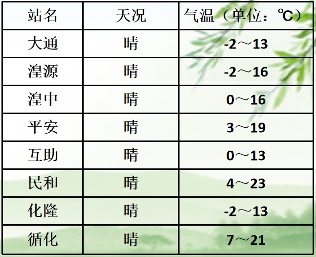 青海多地将迎短暂晴好天气 青海多地将迎短暂晴好天气