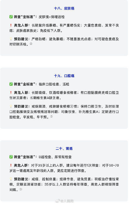 转需!20种常见癌症筛查金标准 转需!20种常见癌症筛查金标准