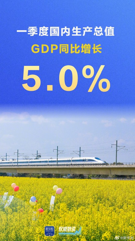 权威数读｜5.0%！彰显韧性活力，实现良好开局