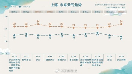 晚归带雨具,上海发布雷电黄色预警 晚归带雨具,上海发布雷电黄色预警