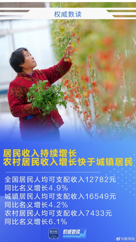 权威数读｜5.0%！彰显韧性活力，实现良好开局