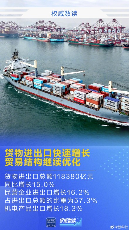 权威数读｜5.0%！彰显韧性活力，实现良好开局